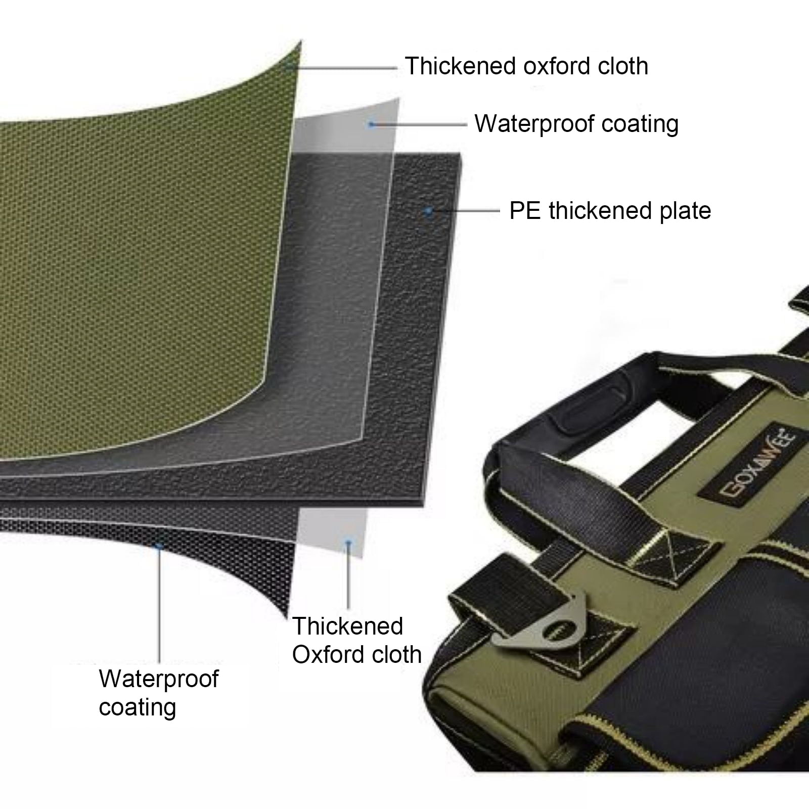 GOXAWEE 17-inch Tool Bag with 16 Pockets, Waterproof Oxford Canvas Hand Tool Storage Bag, Tool Kit Organizer Bag image 6