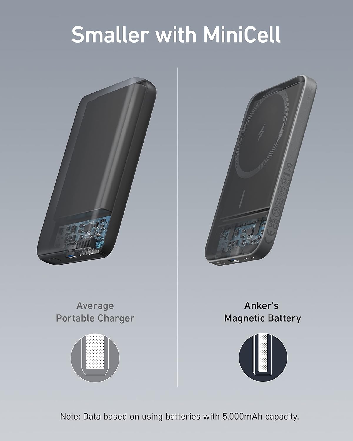 Anker 621 Magnetic Portable Charger (MagGo), 5,000mAh Wireless Power Bank with USB-C Cable, Magsafe-Compatible Battery Pack for iPhone 16/15/14/13/12 Series image 4