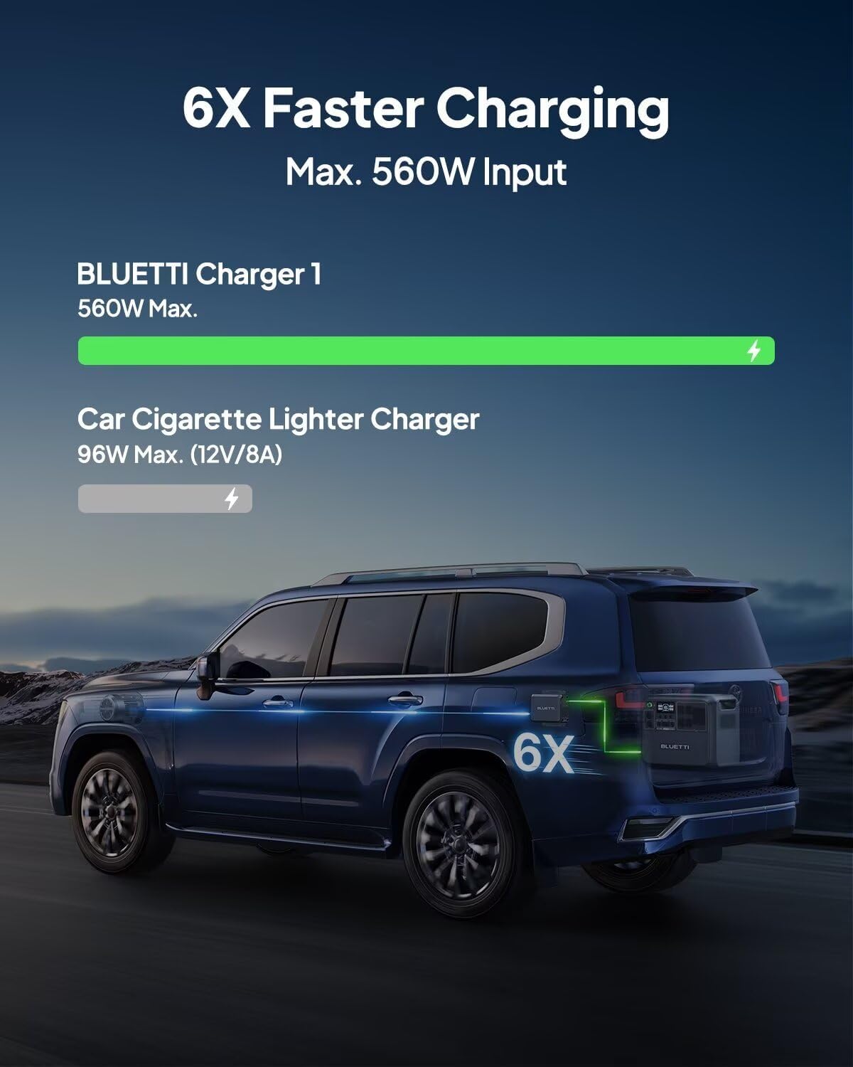 BLUETTI Charger 1, 560W Alternator Charger, Fast DC-DC Charger for Portable Power Stations, 6X Faster Than Cigarette Chargers, Compatible with 95% Solar Generator, Perfect for Road Trips, RVing image 2