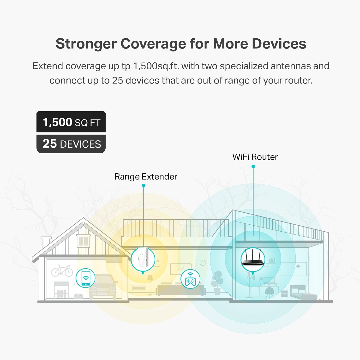 TP-Link AX1500 WiFi Extender Internet Booster(RE500X), WiFi 6 Range Extender Covers up to 1500 sq.ft and 25 Devices,Dual Band, AP Mode w/Gigabit Port, APP Setup, OneMesh Compatible image 2