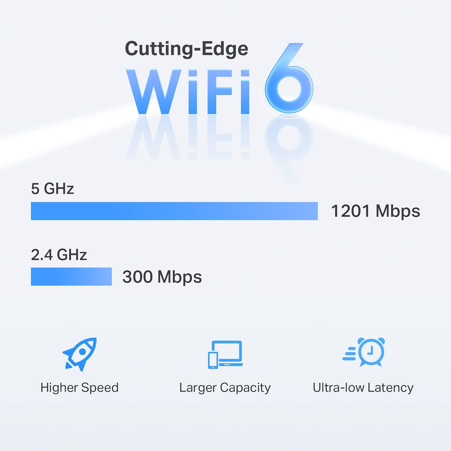 TP-Link AX1500 WiFi Extender Internet Booster(RE500X), WiFi 6 Range Extender Covers up to 1500 sq.ft and 25 Devices,Dual Band, AP Mode w/Gigabit Port, APP Setup, OneMesh Compatible image 3