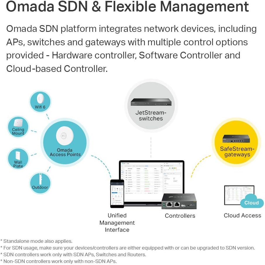 TP-Link EAP245 V3 | Omada AC1750 Gigabit Wireless Access Point | Business WiFi Solution w/ Mesh Support, Seamless Roaming & MU-MIMO | PoE Powered | SDN Integrated | Cloud Access & Omada App | White image 6