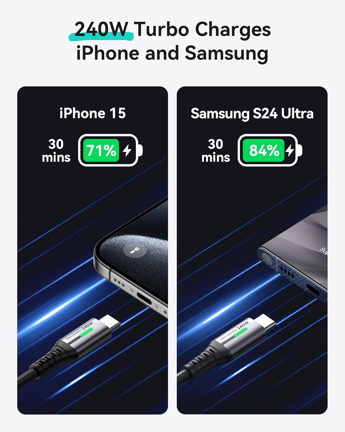 INIU USB C to USB C Cable, 240W Fast Charging [6.6ft, 2-Pack] Type C Charger Cord, Braided USBC Phone Charger Cable for iPhone 16 15 Pro Samsung S24 S23 Laptops MacBook iPad Switch Steam Deck etc. image 2