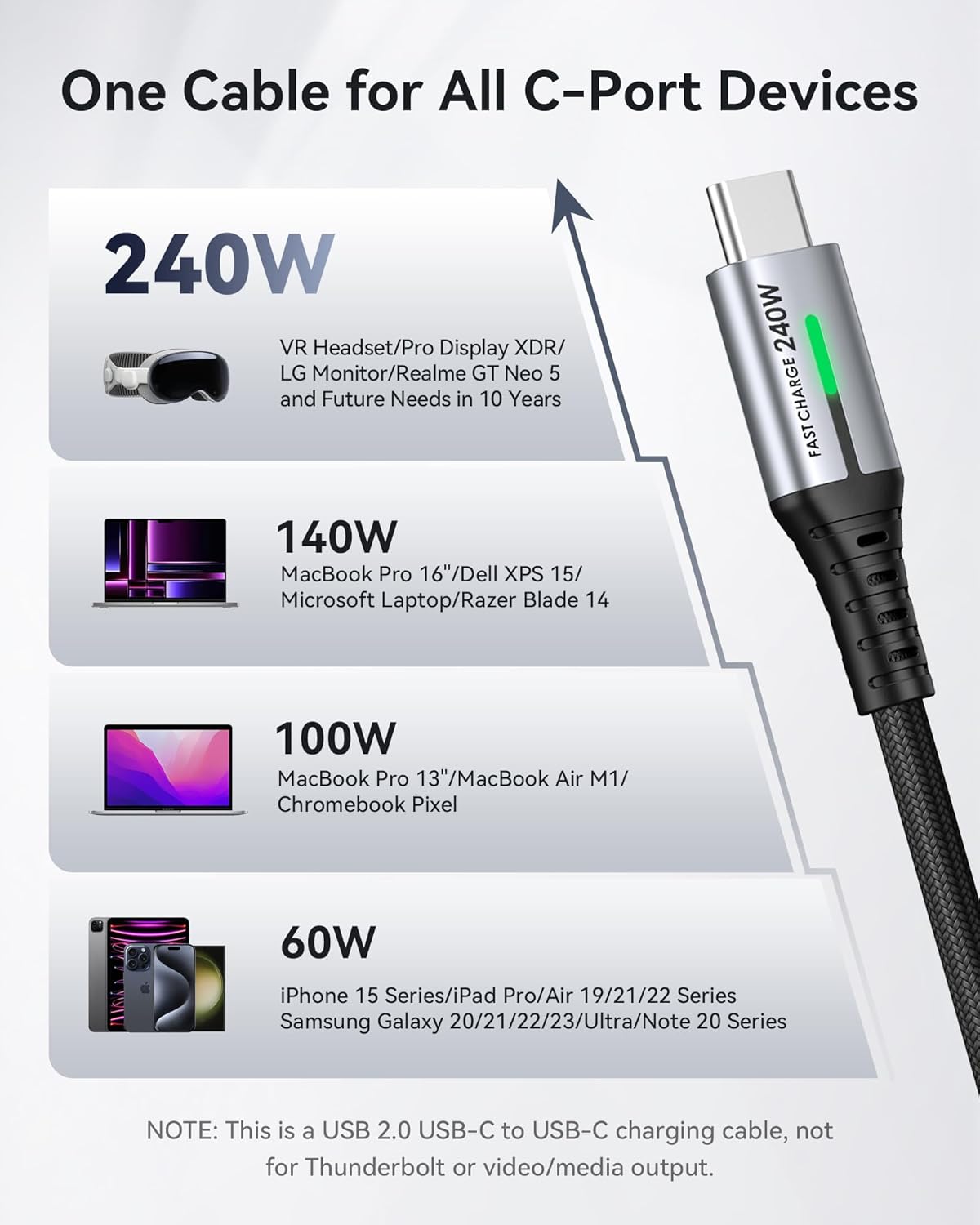 INIU USB C to USB C Cable, 240W Fast Charging [6.6ft, 2-Pack] Type C Charger Cord, Braided USBC Phone Charger Cable for iPhone 16 15 Pro Samsung S24 S23 Laptops MacBook iPad Switch Steam Deck etc. image 4