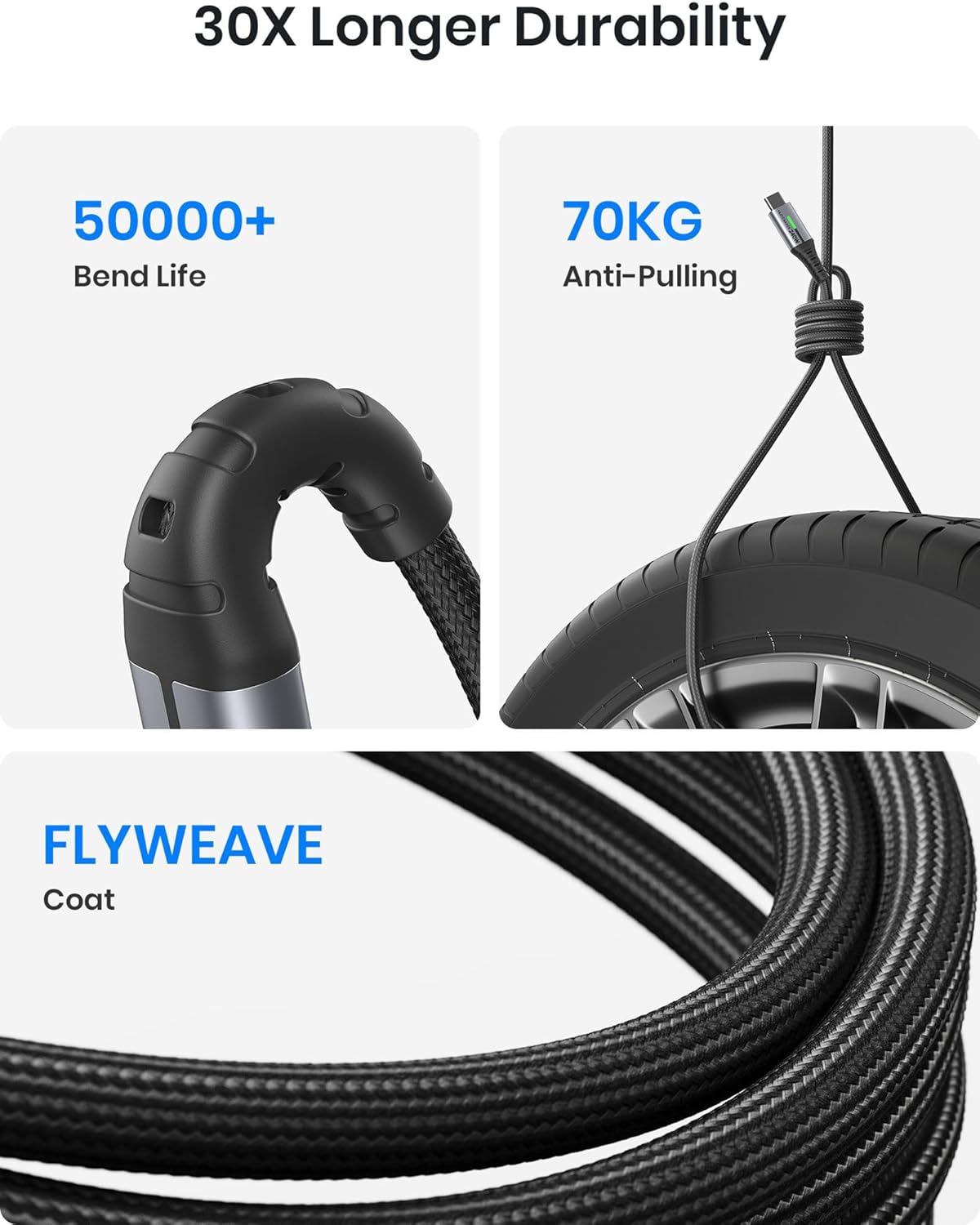 INIU USB C to USB C Cable, 240W Fast Charging [6.6ft, 2-Pack] Type C Charger Cord, Braided USBC Phone Charger Cable for iPhone 16 15 Pro Samsung S24 S23 Laptops MacBook iPad Switch Steam Deck etc. image 10