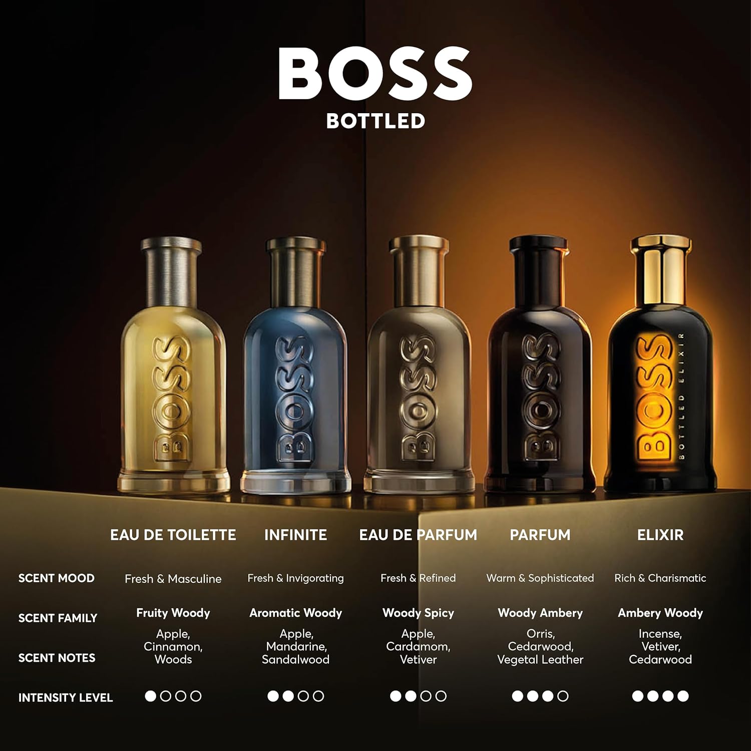 Hugo Boss Bottled Infinite Eau de Parfum – Woody Men's Cologne – With Notes of Apple, Patchouli, Lavender & Sandalwood – Long Lasting Fragrance image 7