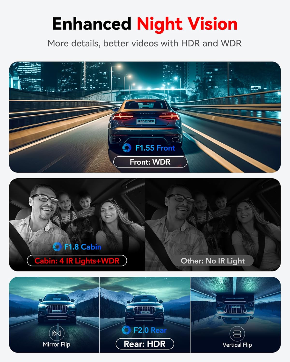 REDTIGER F17 4K 3 Channel Dash Cam, 5GHz WiFi Built-in GPS with 64GB Card, 2160P+1080P+1080P Front and Rear Inside, Triple Car Camera with 3 Inch Screen, IR Night Vision, G Sensor, WDR, Parking Mode image 3