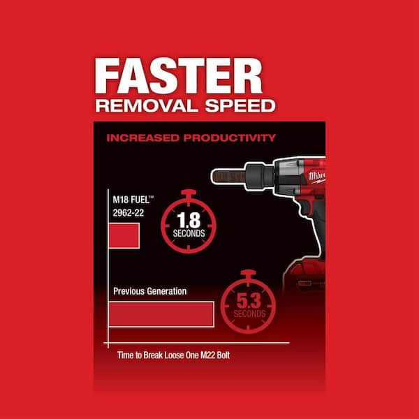 M18 FUEL Gen-2 18V Lithium-Ion Brushless Cordless Mid Torque 1/2 in. Impact Wrench with (2) 6.0Ah Batteries and Charger image 7