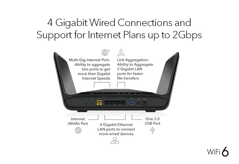 AX6600 WiFi Router (RAX70) Nighthawk 8-Stream Tri-Band WiFi 6 Router, 6.6Gbps image 4