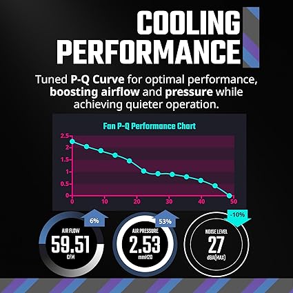 Cooler Master MF140 Halo² White PC Case Liquid Cooler Air Cooler Fan, 140mm Fan, Dual-Loop aRGB Rings, Dynamic PWM 2,050 RPM, Air Balance Blades, aRGB Lighting, Hybrid Frame image 5