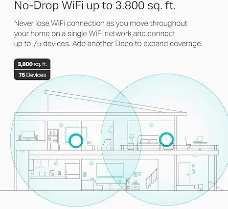 TP-Link 𝐃𝐞𝐜𝐨 M5 Mesh WiFi Router - Dual Band Gigabit Wireless Router, Quad-core CPU, MU-MIMO, HomeCare, Parental Control, Up to 2,000 sq. ft. Coverage, Works with Alexa, 1-pack image 4