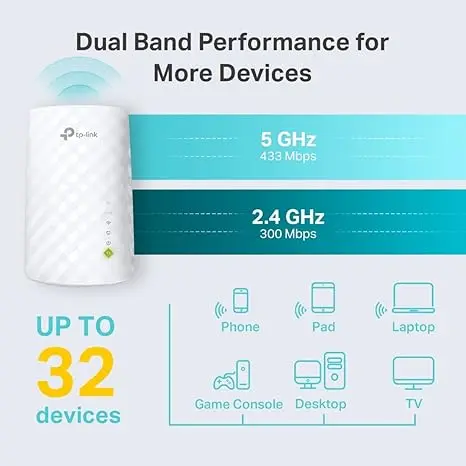 TP-Link WiFi Extender with Ethernet Port, Dual Band 5GHz/2.4GHz , Up to 44% More Bandwidth than Single Band, Covers Up to 1200 Sq.ft and 30 Devices, Signal Booster Amplifier Supports OneMesh(RE220) image 3