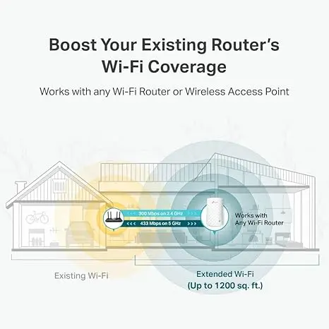 TP-Link WiFi Extender with Ethernet Port, Dual Band 5GHz/2.4GHz , Up to 44% More Bandwidth than Single Band, Covers Up to 1200 Sq.ft and 30 Devices, Signal Booster Amplifier Supports OneMesh(RE220) image 5