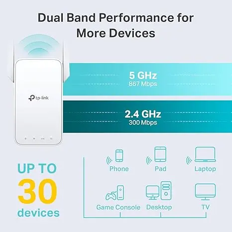 TP-Link AC1200 WiFi Extender, 2025 Wirecutter Best WiFi Extender, 1.2Gbps home signal booster, Dual Band 5GHz/2.4GHz, Up to 1600 Sq.ft and 32 Devices, EasyMesh Compatible, One Ethernet Port (RE315) image 3