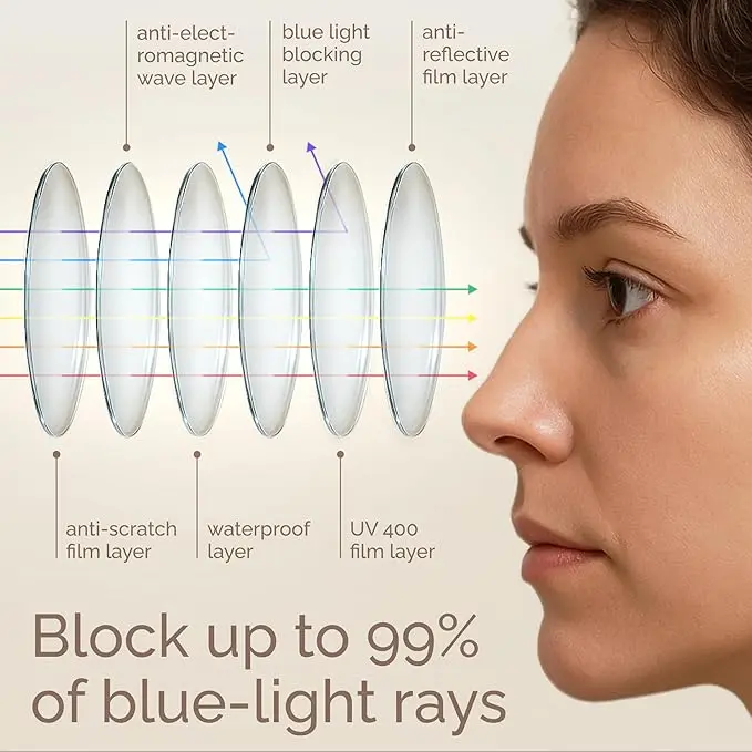 IBOANN Iconic Blue Light Glasses for Woman - Computer Glasses 99% Blue Light Blocking - Anti Eyestrain & UV Glare Protection image 4
