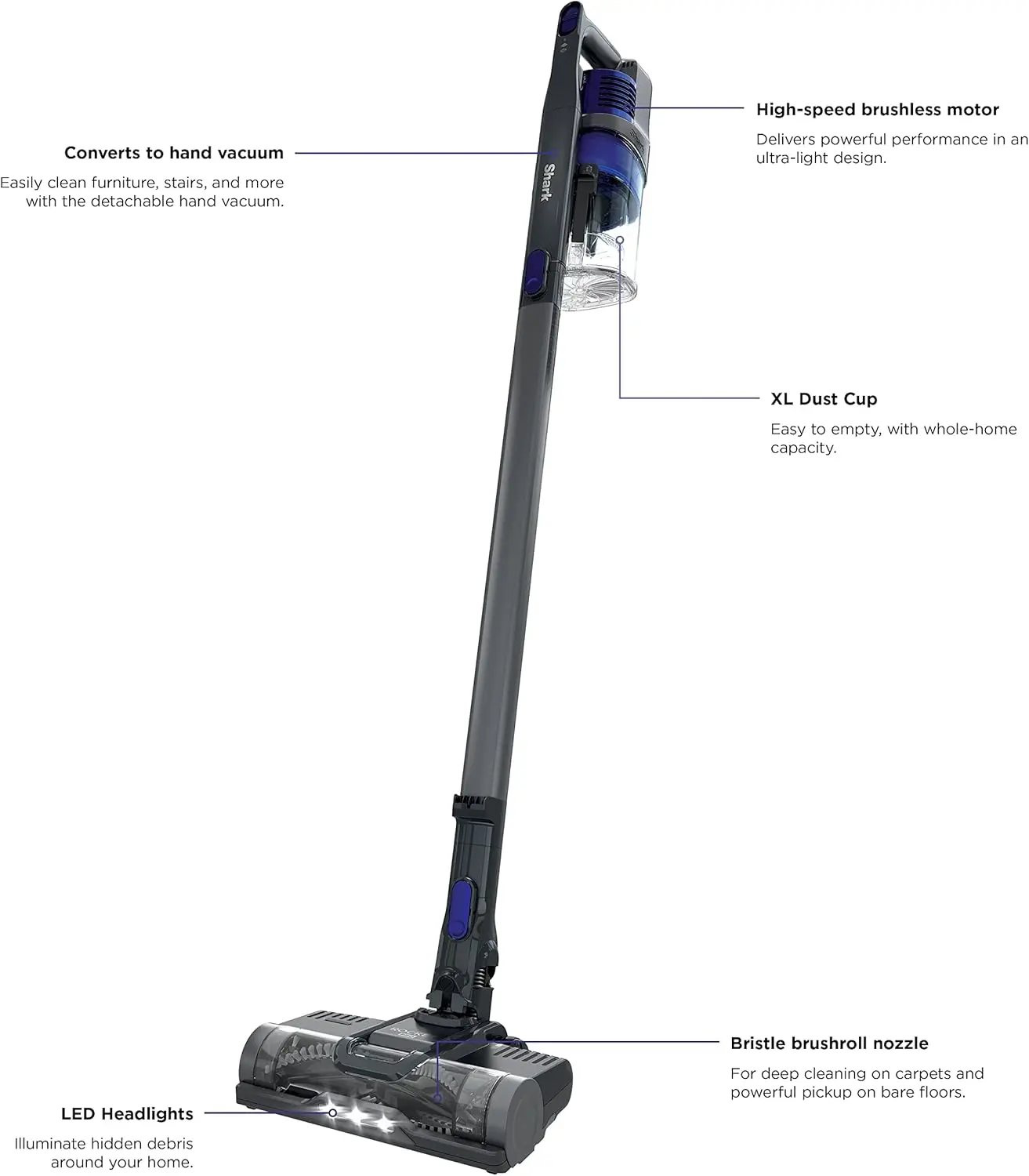 Shark | Pet Cordless Vacuum Cleaner | LED Headlights | Removable Handheld Vacuum for Pet Hair | Crevice Tool & Pet Multi-Tool Included | 40min Runtime | For Carpet & Hard Floors | Grey | IX141 image 10