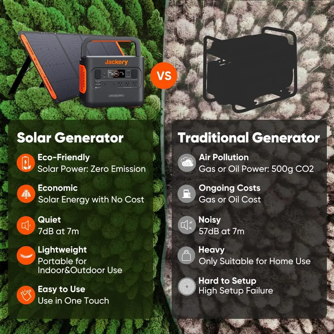 Jackery Portable Power Station Explorer 300, 293Wh Backup Lithium Battery, Solar Generator for Outdoors Camping Travel Hunting Blackout (Solar Panel Optional) image 6