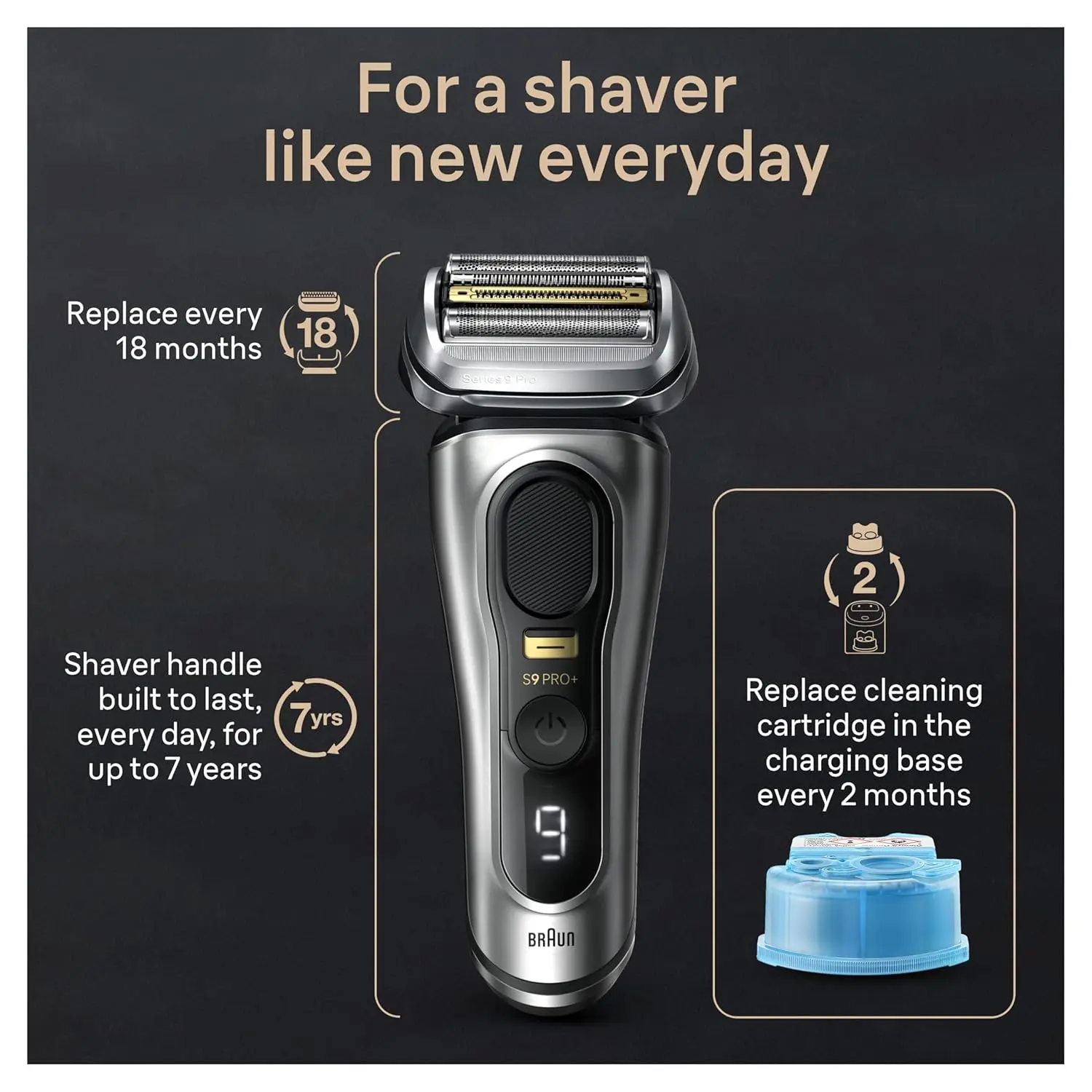 Braun Series 9 PRO+ Electric Shaver, Shaving Kit with 5 Pro Shave Elements and ProComfort Head, SmartCare Center image 7