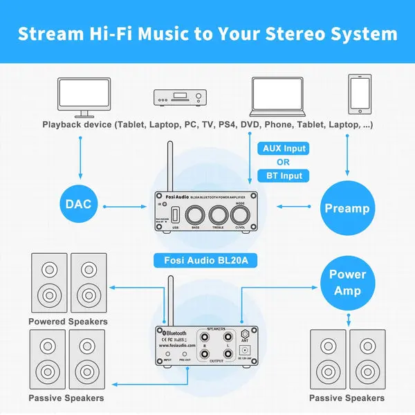 Fosi Audio BL20A Bluetooth USB Power Amplifier image 5