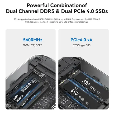 Beelink SEi14 Intel® Core™ Ultra 5 125H (32GB RAM/1TB🔥) image 5