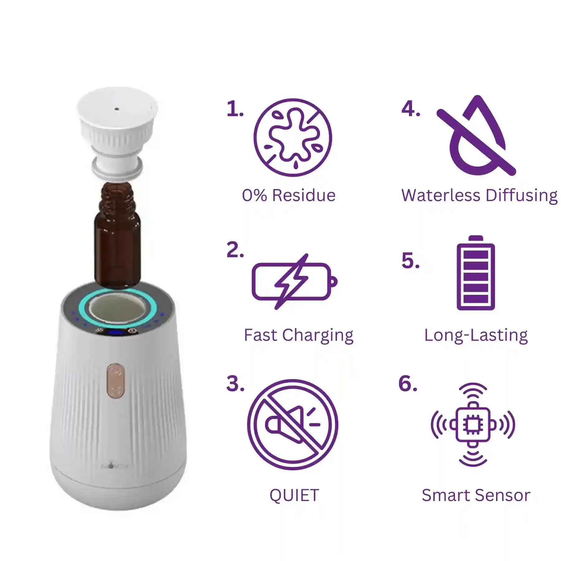 Aromely Smart Car Diffuser – Perfect for sedans, SUVs & more. image 4