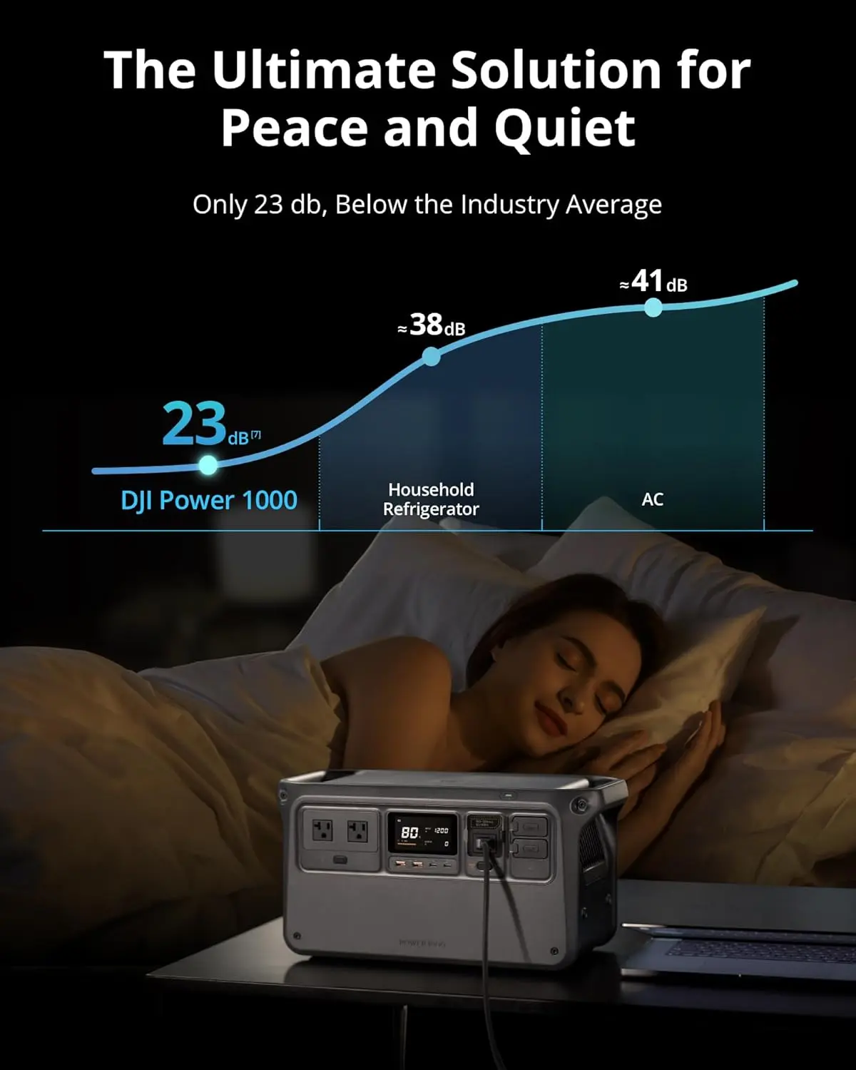 DJI Power 1000 Portable Power Station, 1024Wh LiFePO4 Battery, 2200W (Peak 2600W) AC/140W USB-C Output, 23db Ultra-Silent, Solar Generator For Home Backup, Camping(Solar Panel Optional) image 4