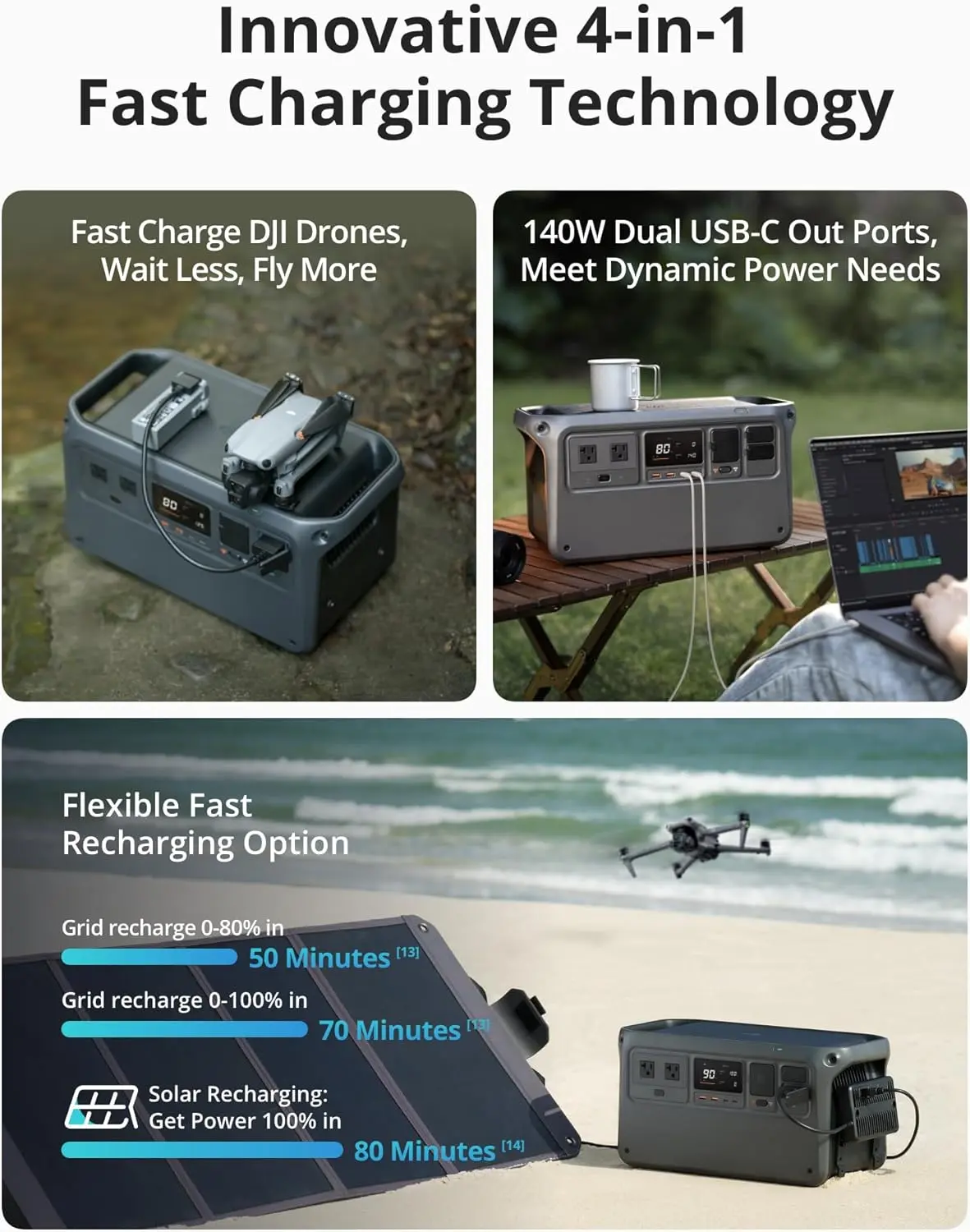 DJI Power 1000 Portable Power Station, 1024Wh LiFePO4 Battery, 2200W (Peak 2600W) AC/140W USB-C Output, 23db Ultra-Silent, Solar Generator For Home Backup, Camping(Solar Panel Optional) image 5