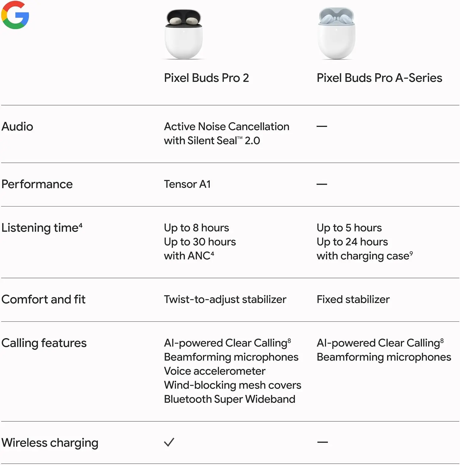 Google Pixel Buds Pro 2 - Wireless Earbuds with Active Noise Cancellation – Bluetooth Headphones - Porcelain image 10