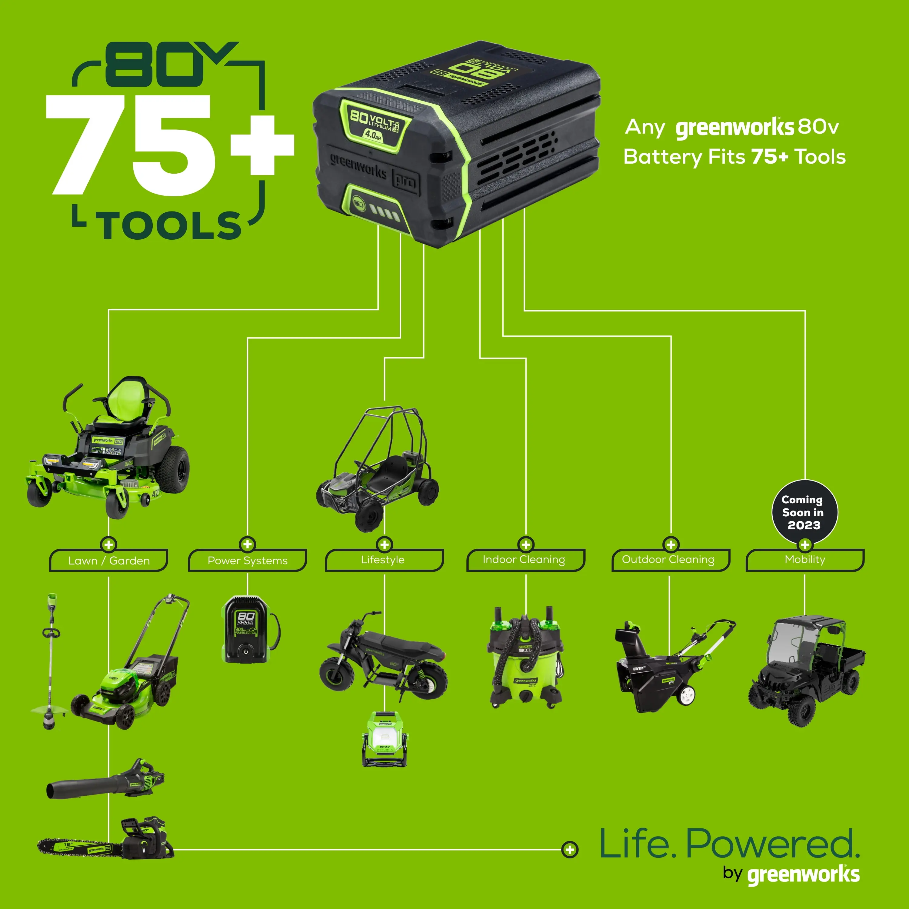 Greenworks 80V 21" Self Propelled Mower, 5Ah Battery and Charger 2502402NV​ image 14