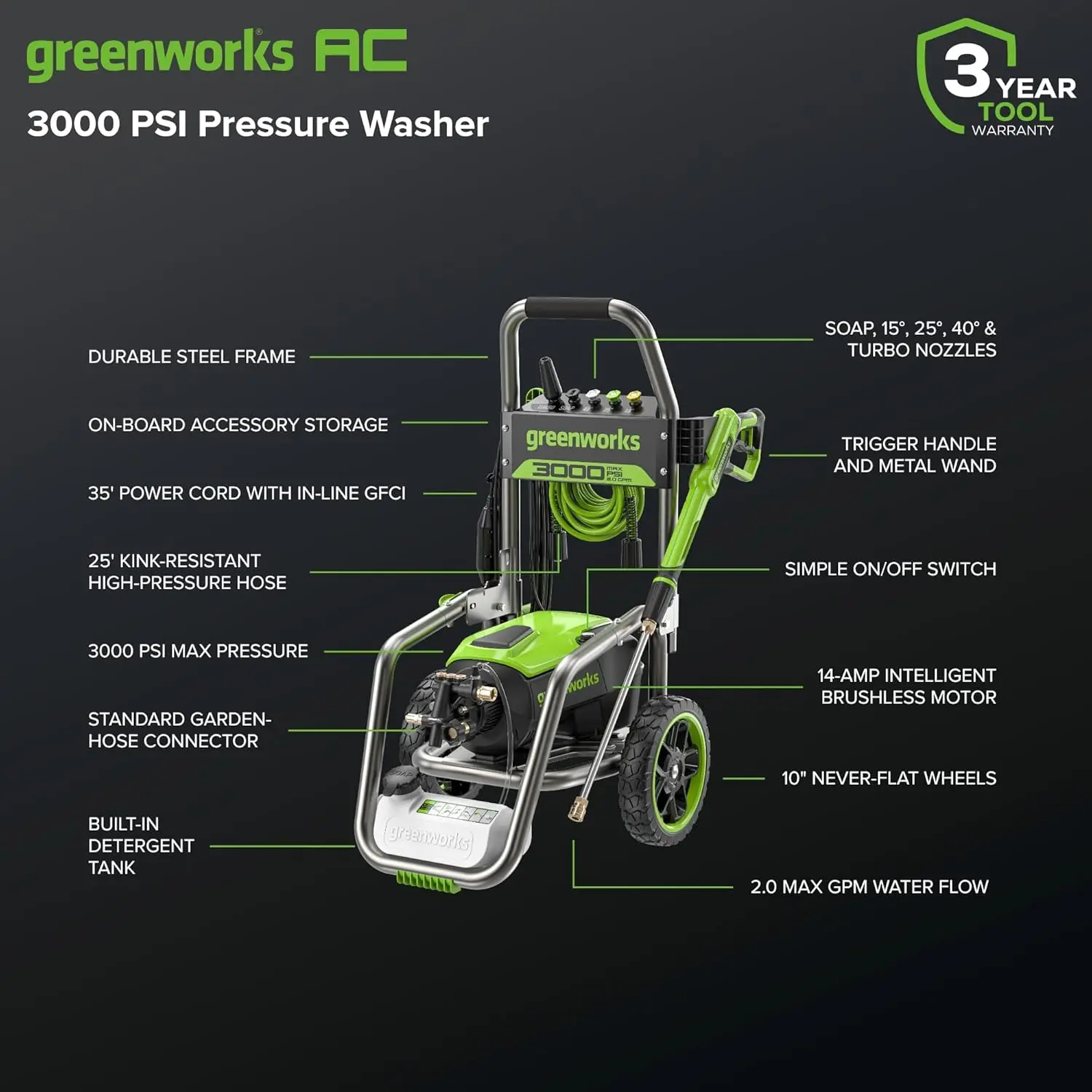 Greenworks Pro Brushless 3000 PSI (CSA Certified) 2.0 GPM Max / 1.1 GPM Electric Pressure Washer (Foldable Handles, Rugged Steel Frame, 25 FT Hose, 35 FT GFCI Power Cord) image 2