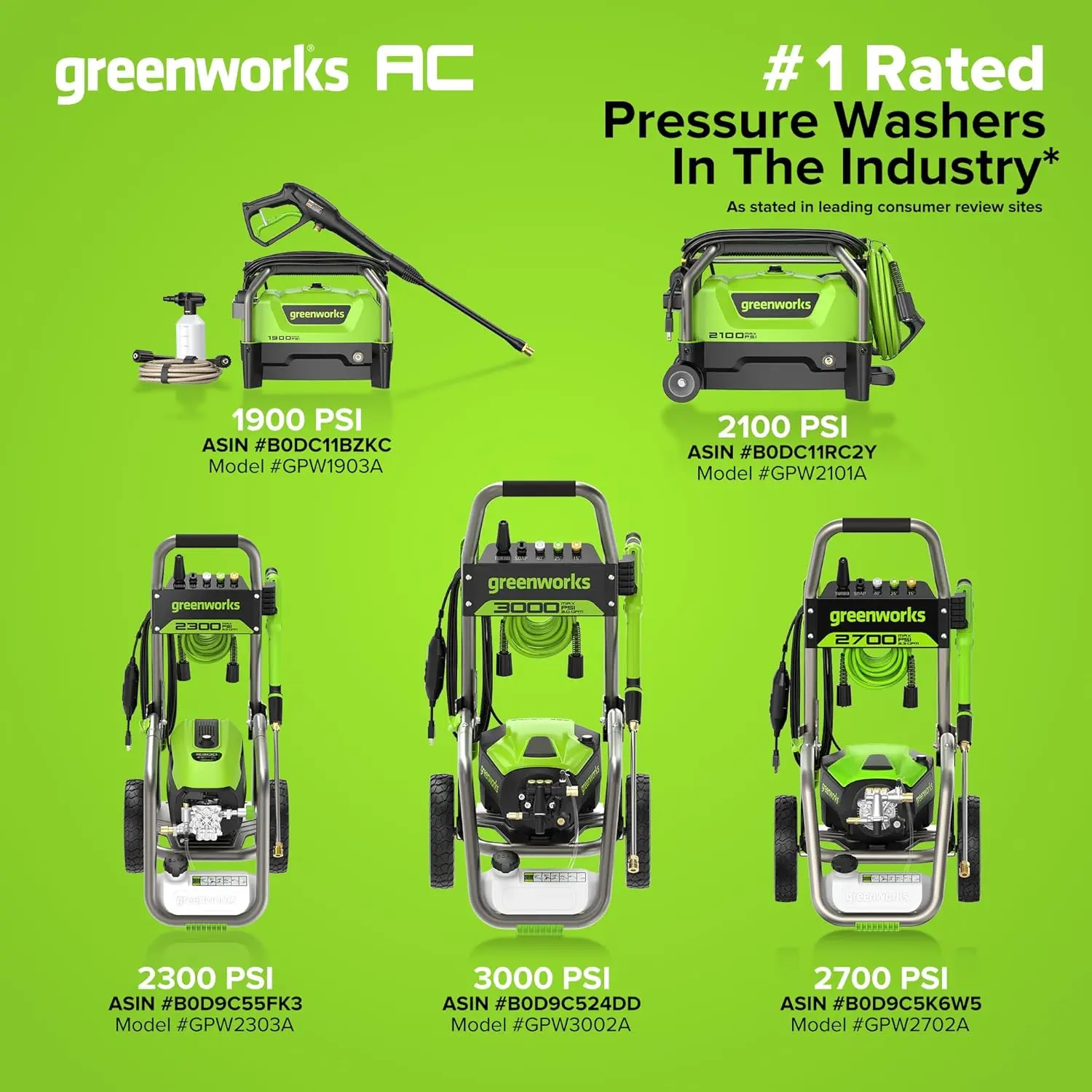 Greenworks Pro Brushless 3000 PSI (CSA Certified) 2.0 GPM Max / 1.1 GPM Electric Pressure Washer (Foldable Handles, Rugged Steel Frame, 25 FT Hose, 35 FT GFCI Power Cord) image 5