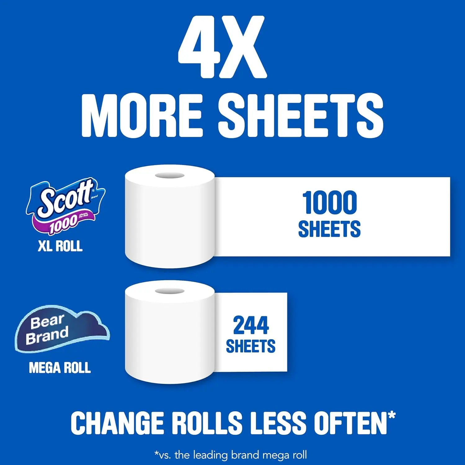 Scott 1000 Toilet Paper, 32 Rolls, Septic-Safe, 1-Ply Toilet Tissue image 4