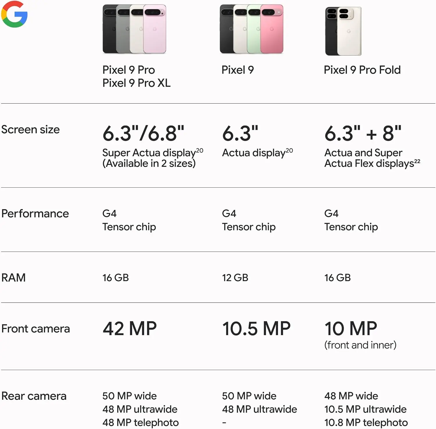 Google Pixel 9 Pro XL - Unlocked Android Smartphone with Gemini, Triple Rear Camera System, 24-Hour Battery, and 6.8" Super Actua Display - Hazel - 128 GB image 11