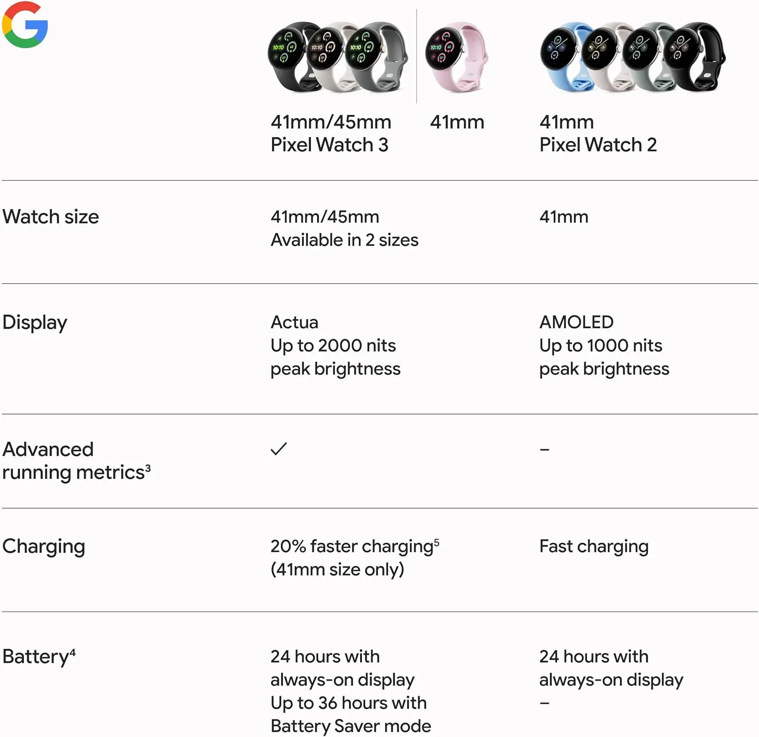 Google Pixel Watch 3 (45mm) Latest Model - Android Smartwatch, Heart Rate Tracking, Fitbit Advanced Running, Fitness Insights, 24-Hour Battery - Matte Black Aluminum Case - Obsidian Band - Wi-Fi image 10