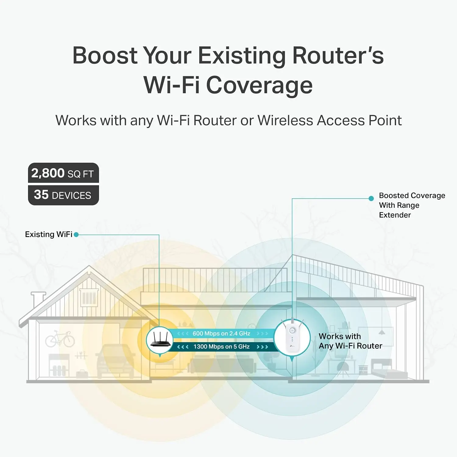 TP-Link AC1900 WiFi Range Extender RE550 | Dual-Band Wireless Repeater Amplifier w/Gigabit Ethernet Port | Up to 2200 Sq. Ft., 32 Devices | Internet Signal Booster | APP Setup | EasyMesh Compatible image 3