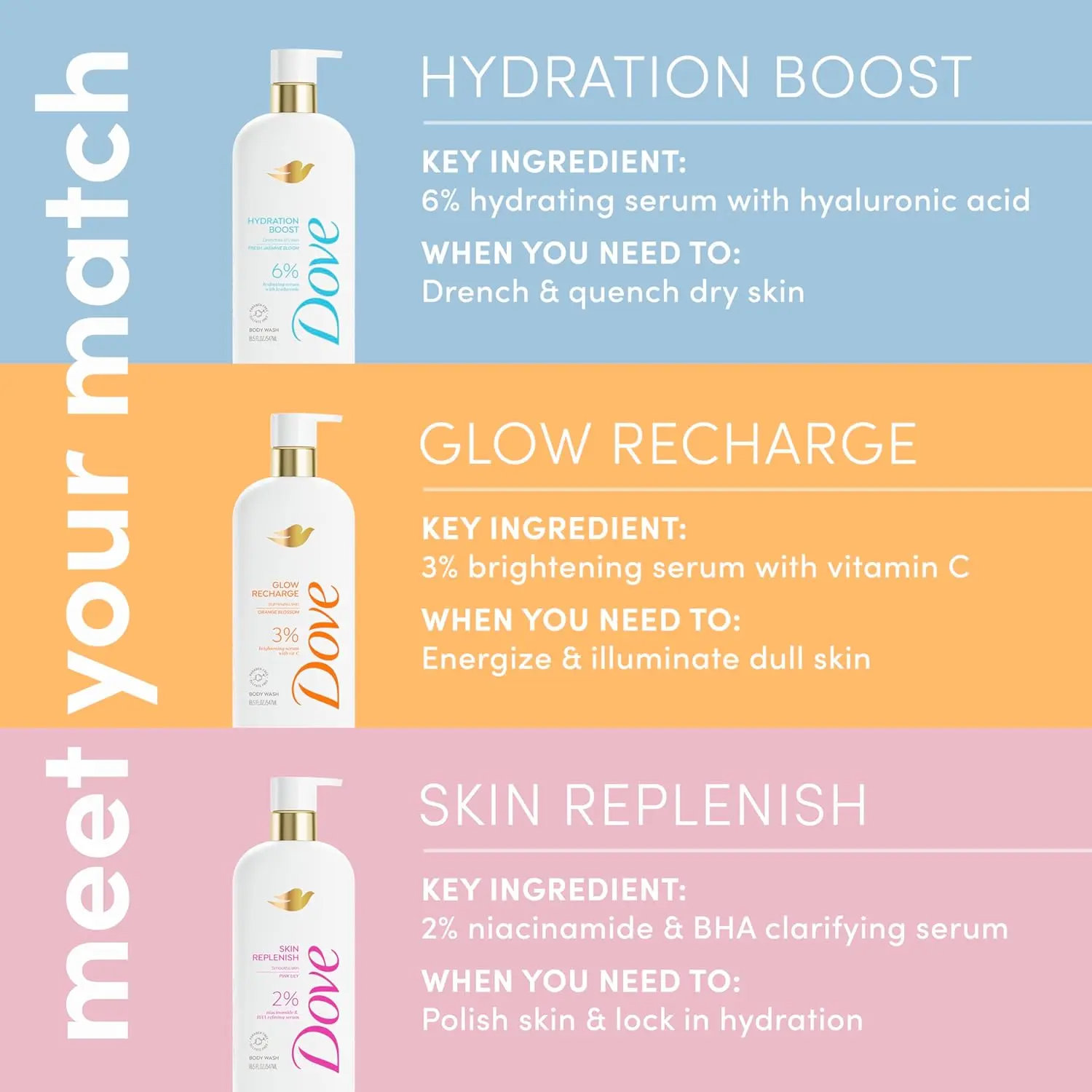 Dove Serum Body Wash Hydration Boost actively drenches dry skin with Hyaluronic Acid Serum 18.5 Fl Oz image 4