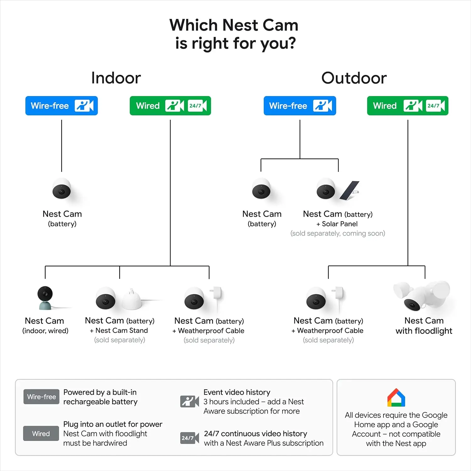 Google Nest Cam Outdoor or Indoor, Battery - 2nd Generation - 1 Pack image 7