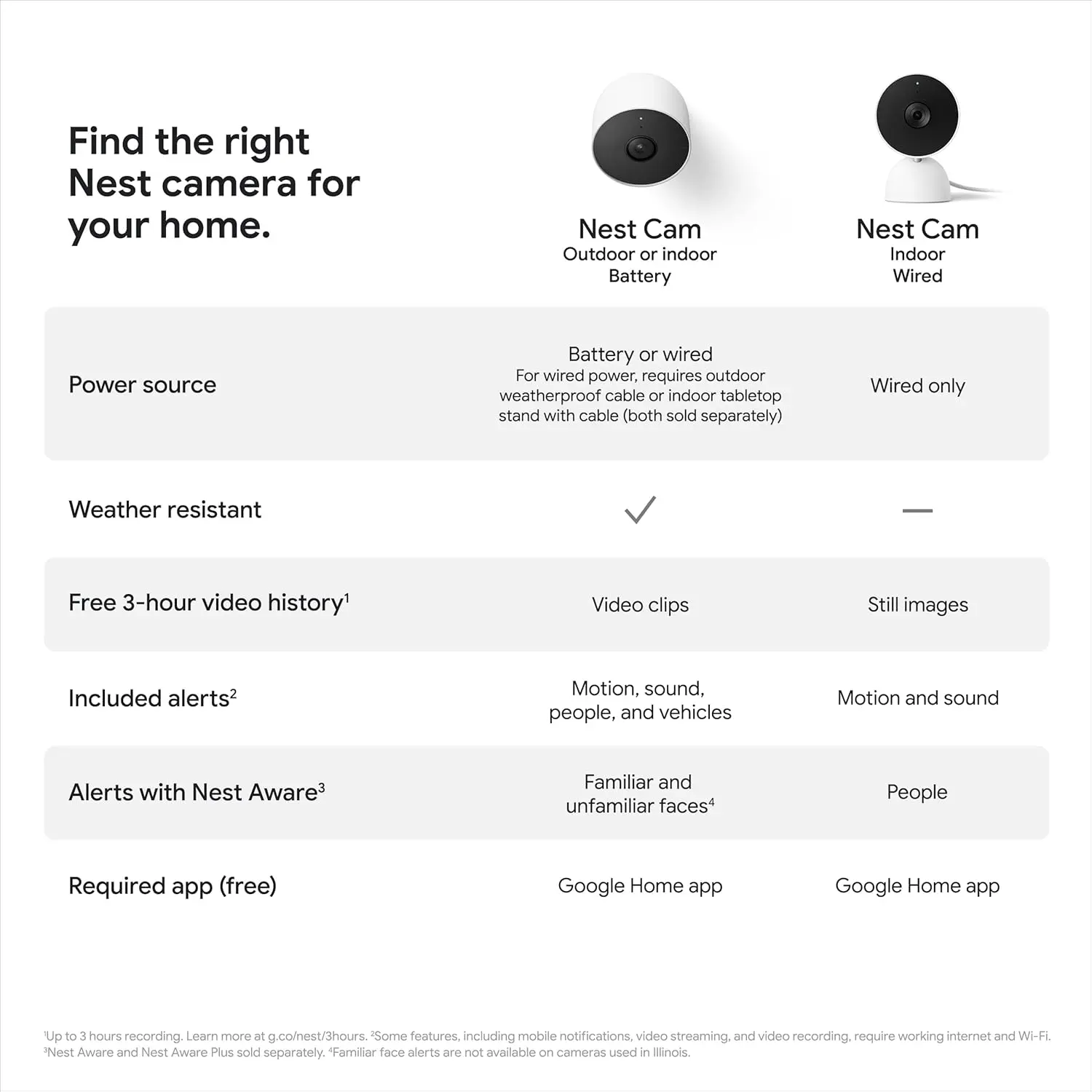 Google Nest Cam Outdoor or Indoor, Battery - 2nd Generation - 1 Pack image 12