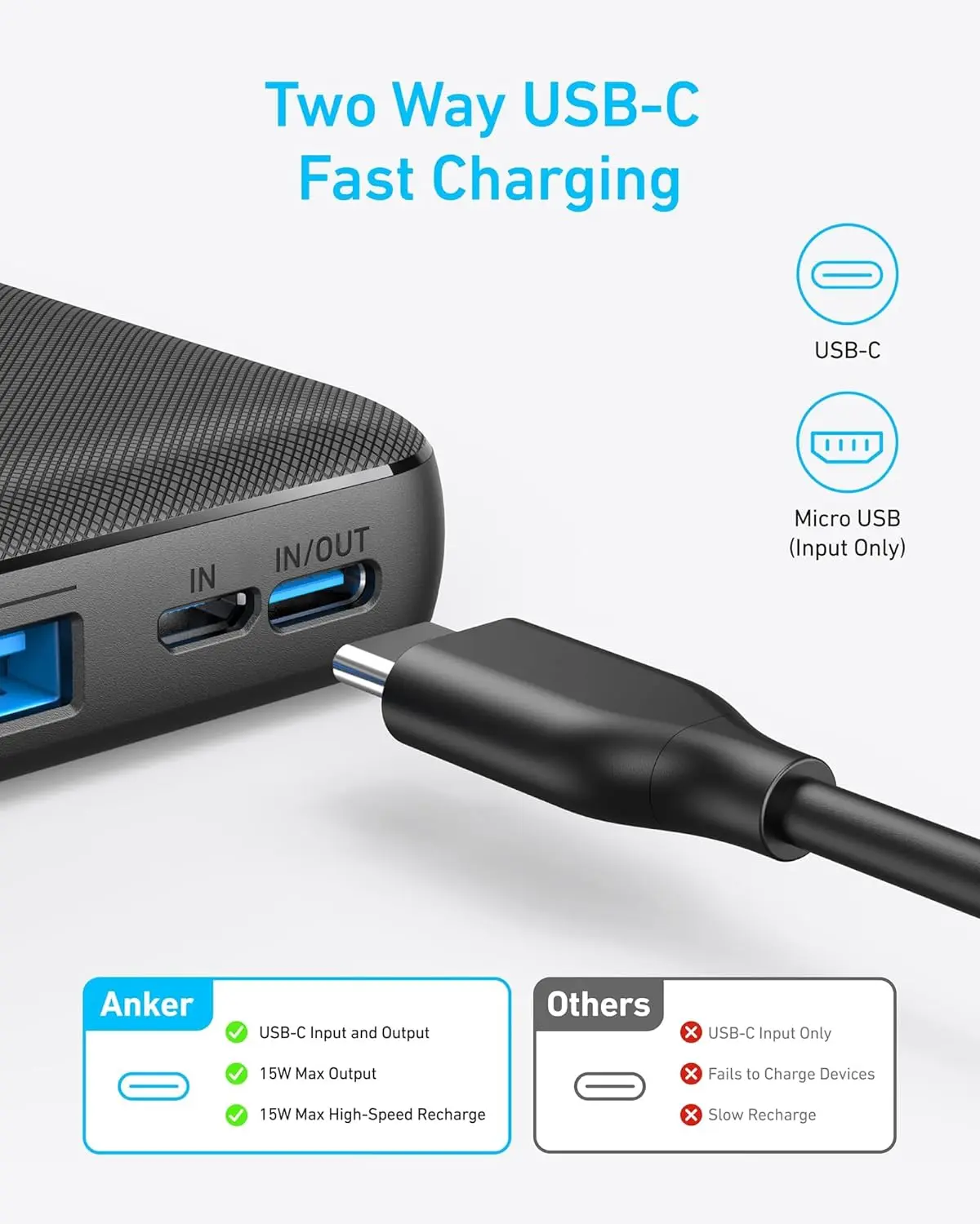 Anker Portable Charger, 325 Power Bank (PowerCore Essential 20K), 20K Battery Pack with 15W Charging, PowerIQ, 2 USB-A, 1 Micro USB, 1 Input and Output USB-C Ports for iPhone Series, AirPods, and More image 5