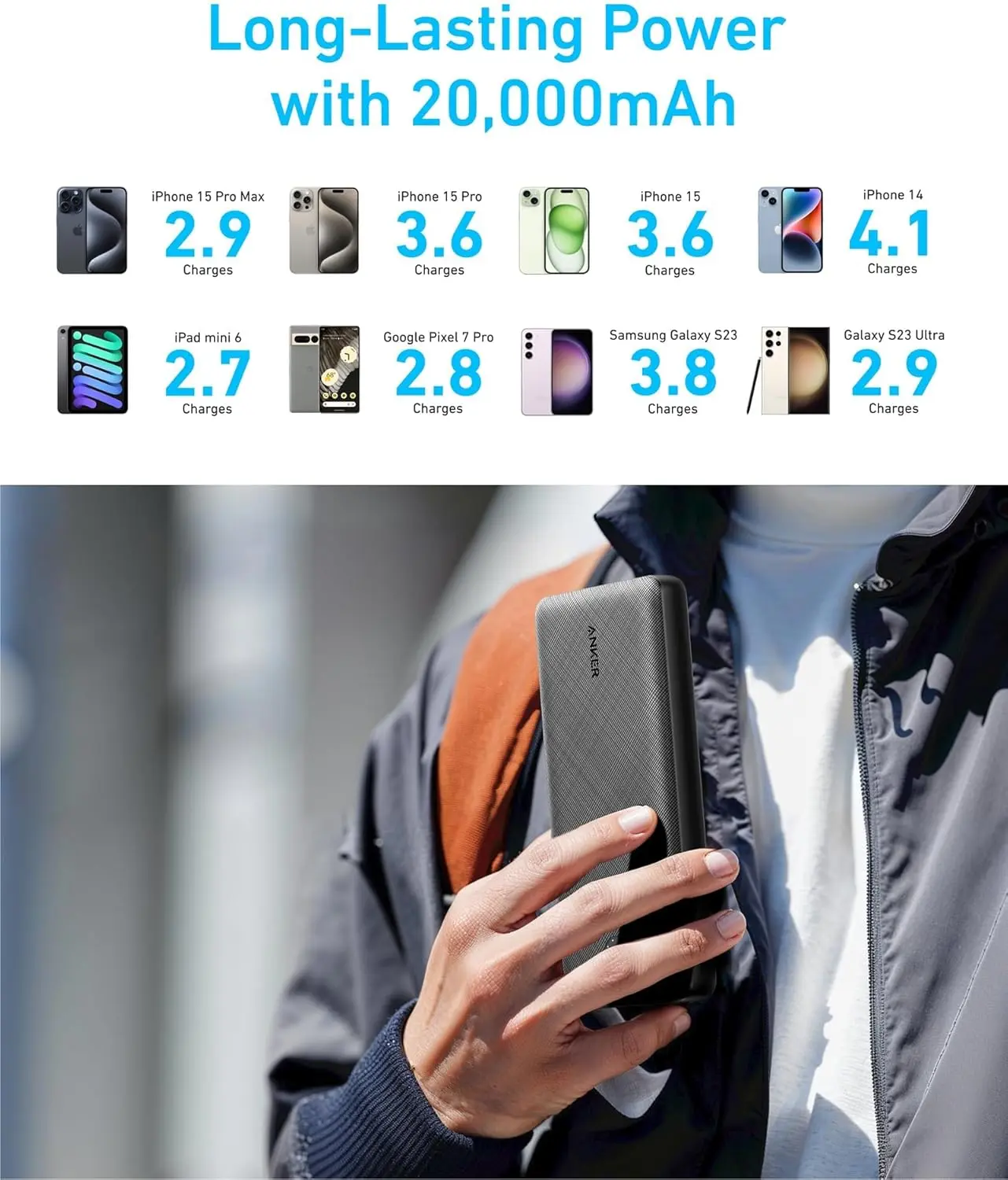 Anker Portable Charger, 325 Power Bank (PowerCore Essential 20K), 20K Battery Pack with 15W Charging, PowerIQ, 2 USB-A, 1 Micro USB, 1 Input and Output USB-C Ports for iPhone Series, AirPods, and More image 6