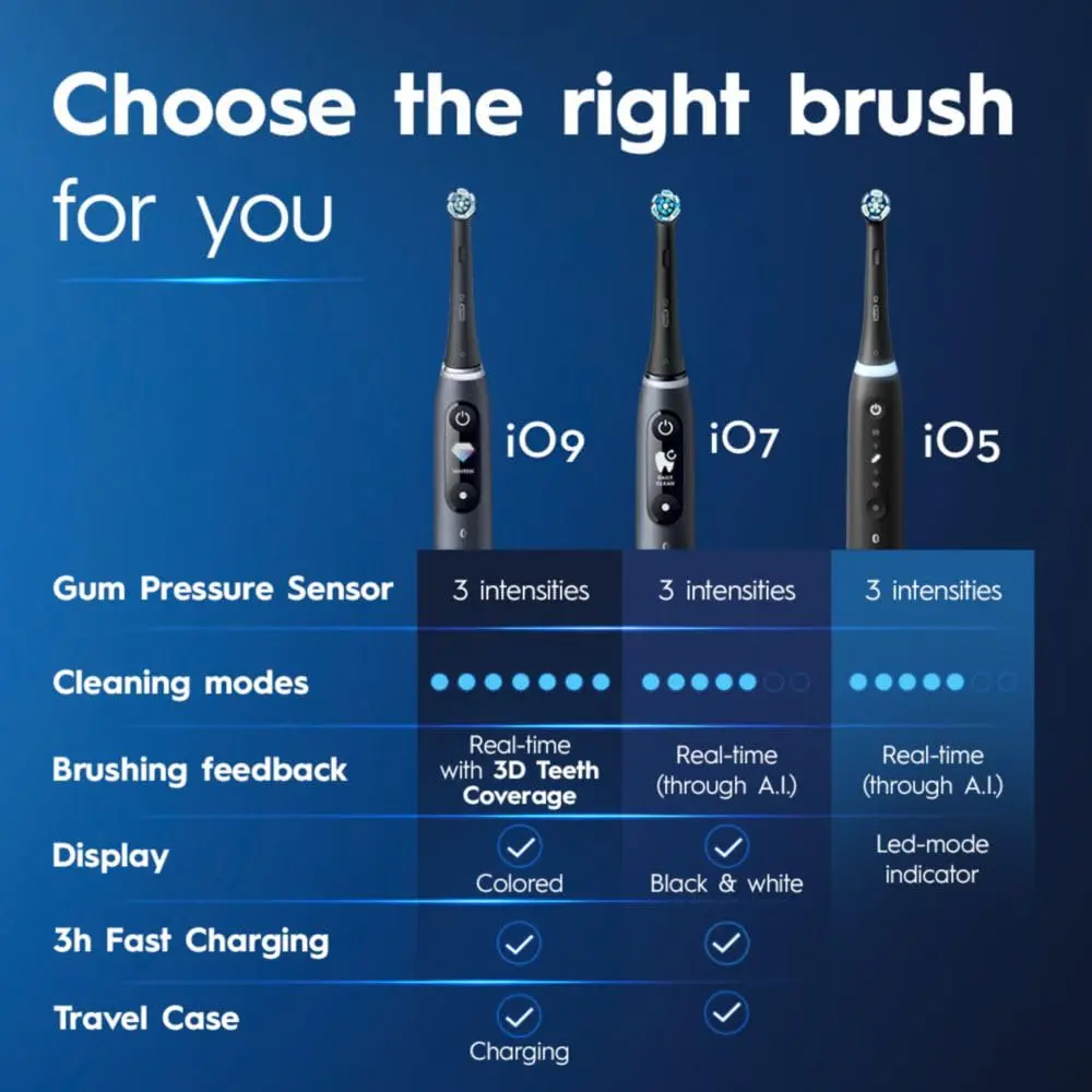 Oral-B iO Deep Clean + Whiten Rechargeable Electric Toothbrush with Visible Pressure Sensor, 2 Minute Timer, 5 Cleaning Settings, 1 iO5 Limited, 3 Toothbrush Heads, Travel Case & Refill Holder, Black image 6