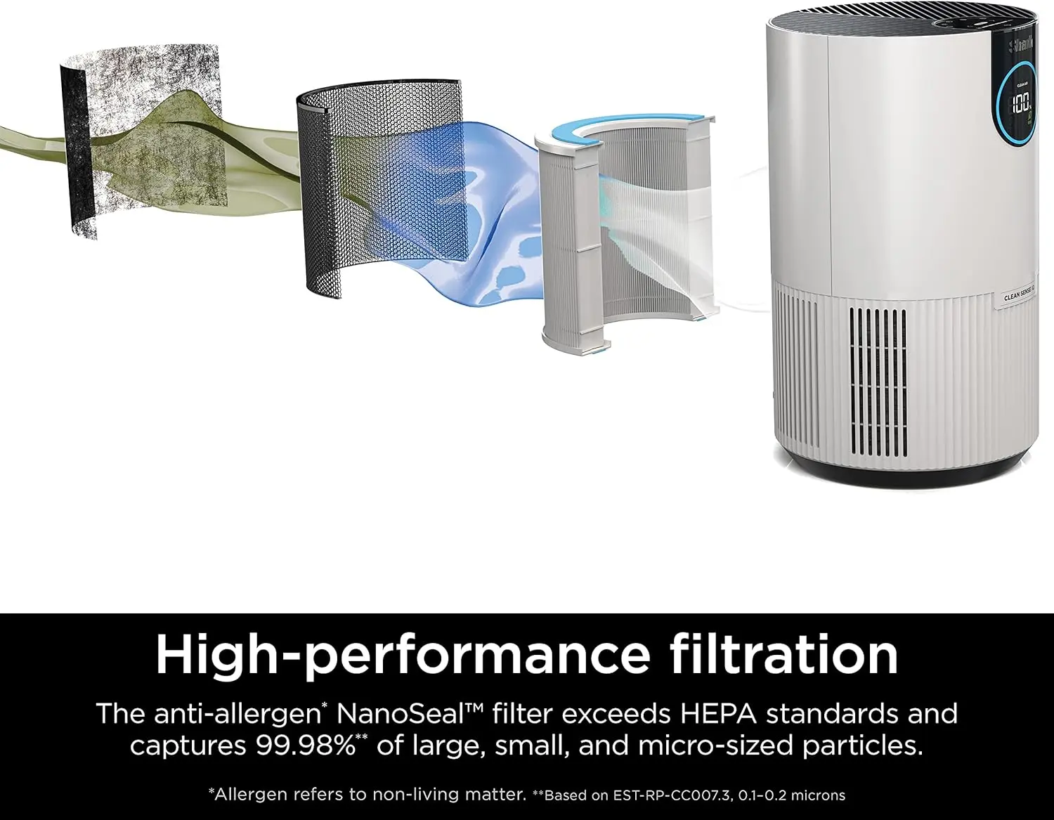 Shark Air Purifiers For Home Pets, 2 Pack, Allergies, Pet Hair, HEPA Air Filter, 500 Sq Ft, Small Room, Bedroom, Odor Eliminator Clean Sense, Captures 99.98% of Particles, Pet Dander, Fur, HP102PK2 image 2