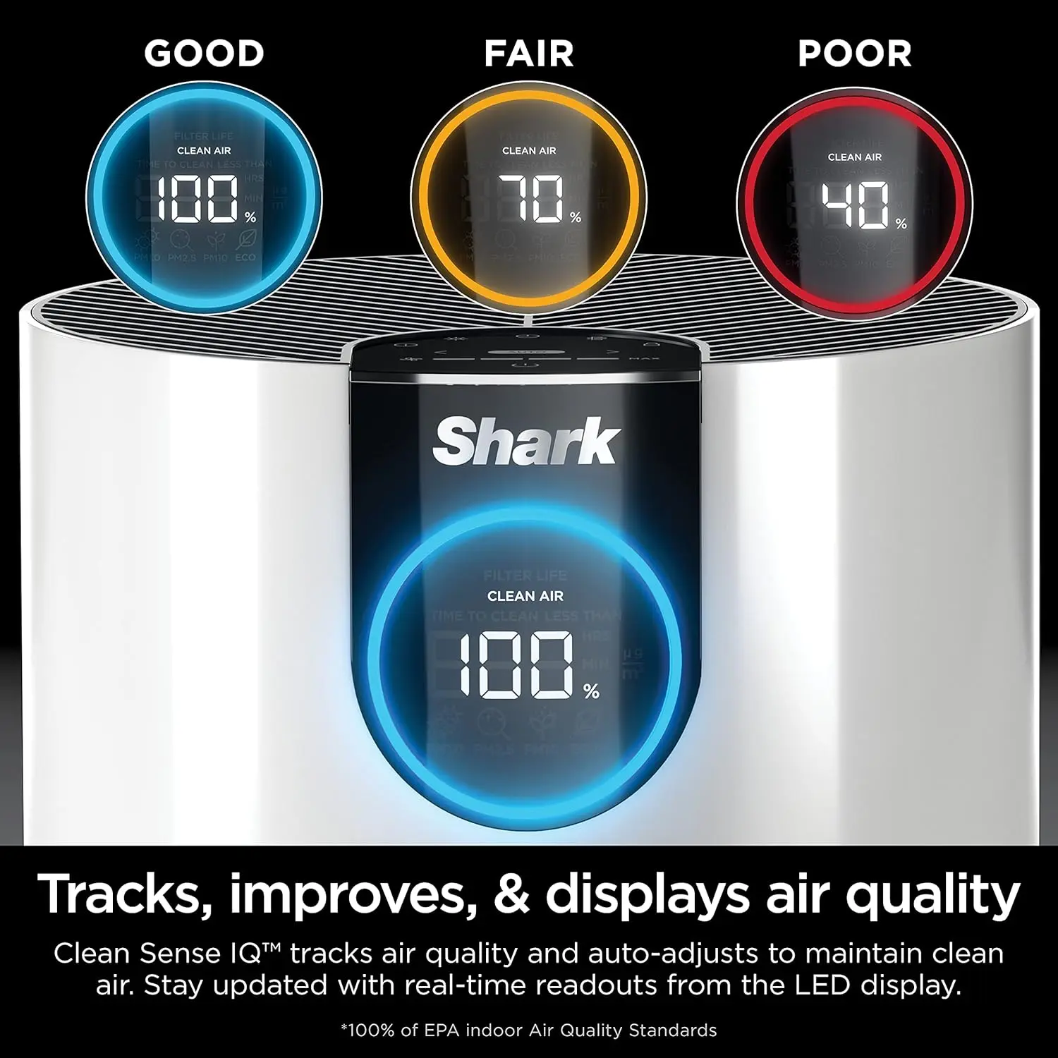 Shark Air Purifiers For Home Pets, 2 Pack, Allergies, Pet Hair, HEPA Air Filter, 500 Sq Ft, Small Room, Bedroom, Odor Eliminator Clean Sense, Captures 99.98% of Particles, Pet Dander, Fur, HP102PK2 image 8