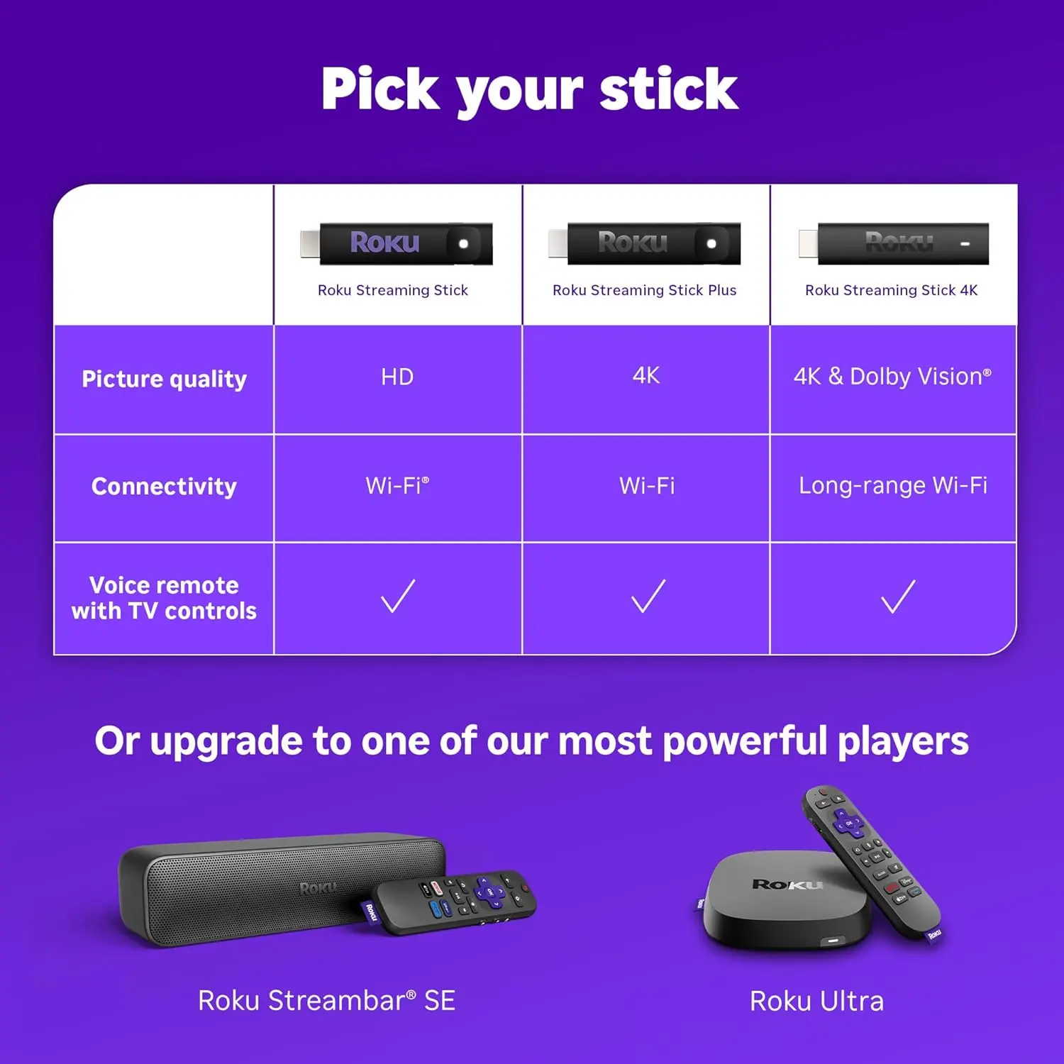 Roku Streaming Stick HD 2025 — HD Streaming Device for TV with Roku Voice Remote, Free & Live TV image 10