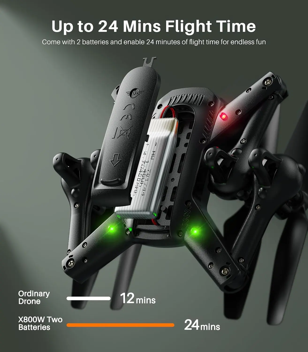 SYMA Drone with Camera 1080P HD FPV Cameras Remote Control Toys RC Quadcopter Helicopter Gifts for Boys Girls Adults Beginners with Altitude Hold, Headless Mode, One Key Start, 3D Flips 2 Batteries image 8