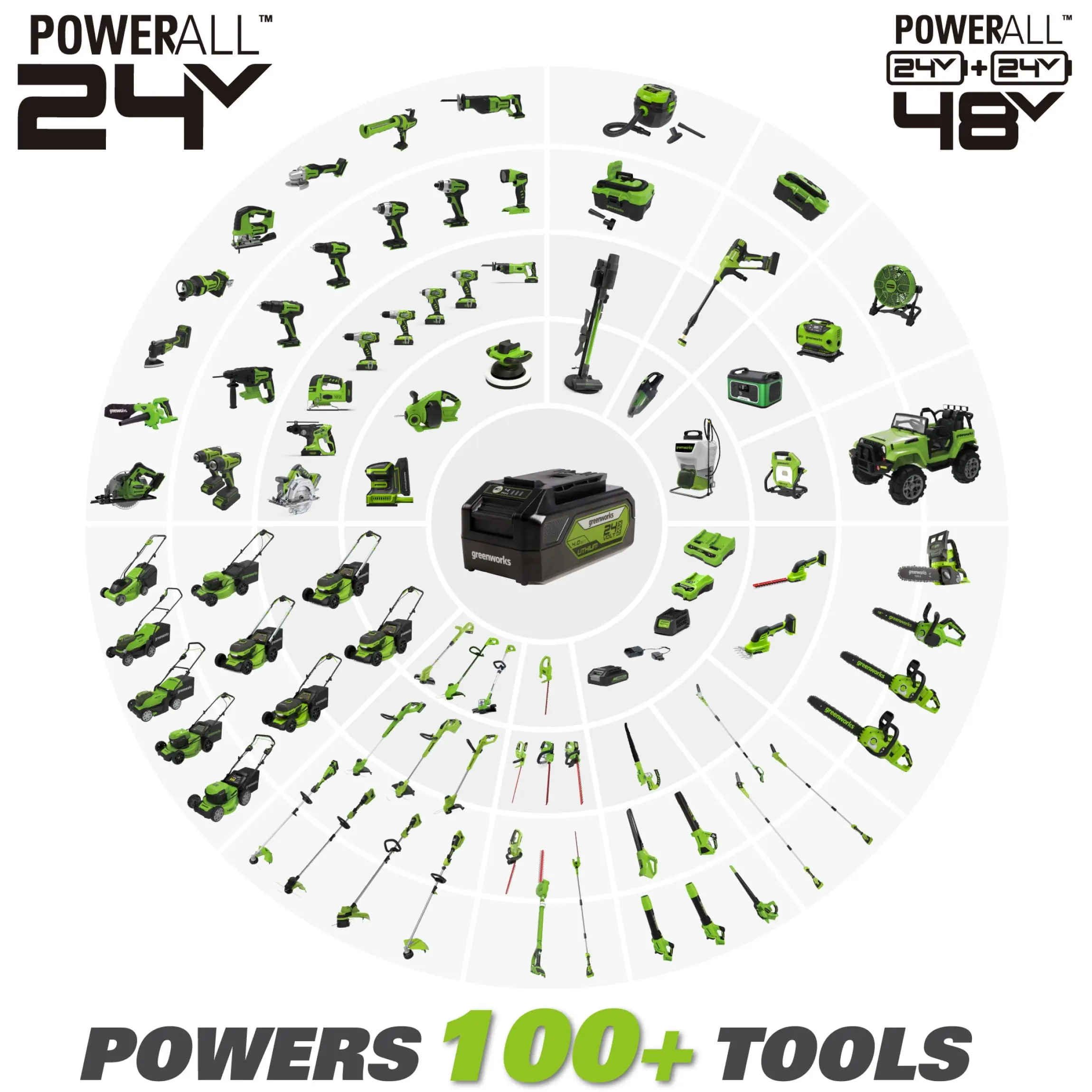 Greenworks 48V (2x24V) 14" Brushless Chainsaw + (2) 4Ah USB Batteries & Dual Port Charger 2017902 image 10