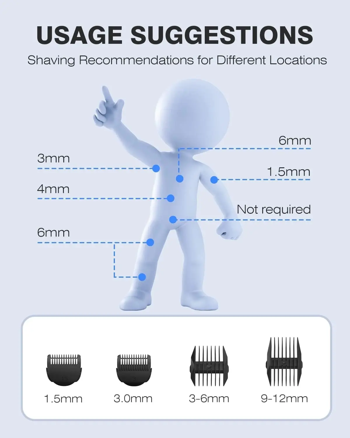 Manscape Body Hair Trimmer for Men , Groin Hair Trimmer Ball Shaver Replaceable Ceramic Blade Heads Waterproof image 4