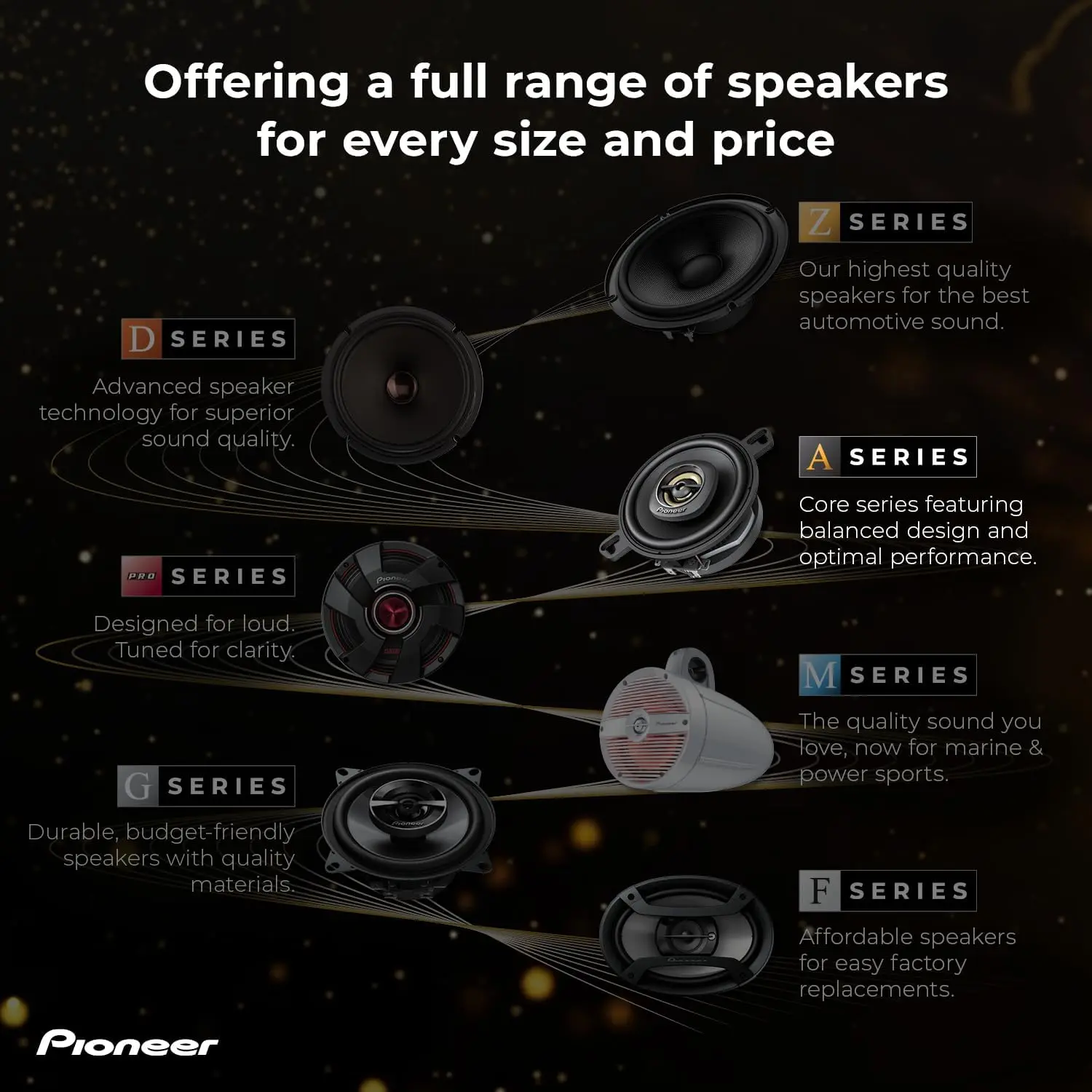 Pioneer A-Series Plus TS-A301TW 20 mm (0.75”) Tweeters (Pair) – 450W Max, Crisp High-Frequency Detail, Easy Add-On for Clarity image 8