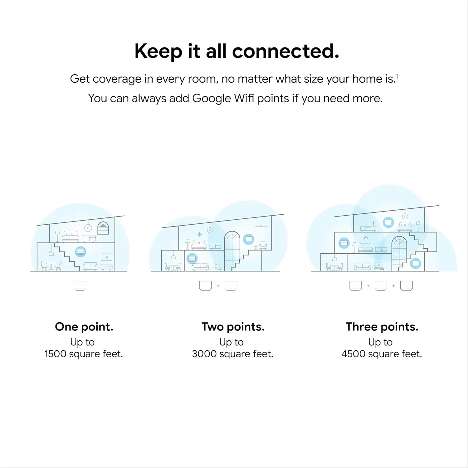 Google Wifi - AC1200 - Mesh WiFi System - Wifi Router - 1500 Sq Ft Coverage - 1 pack image 3