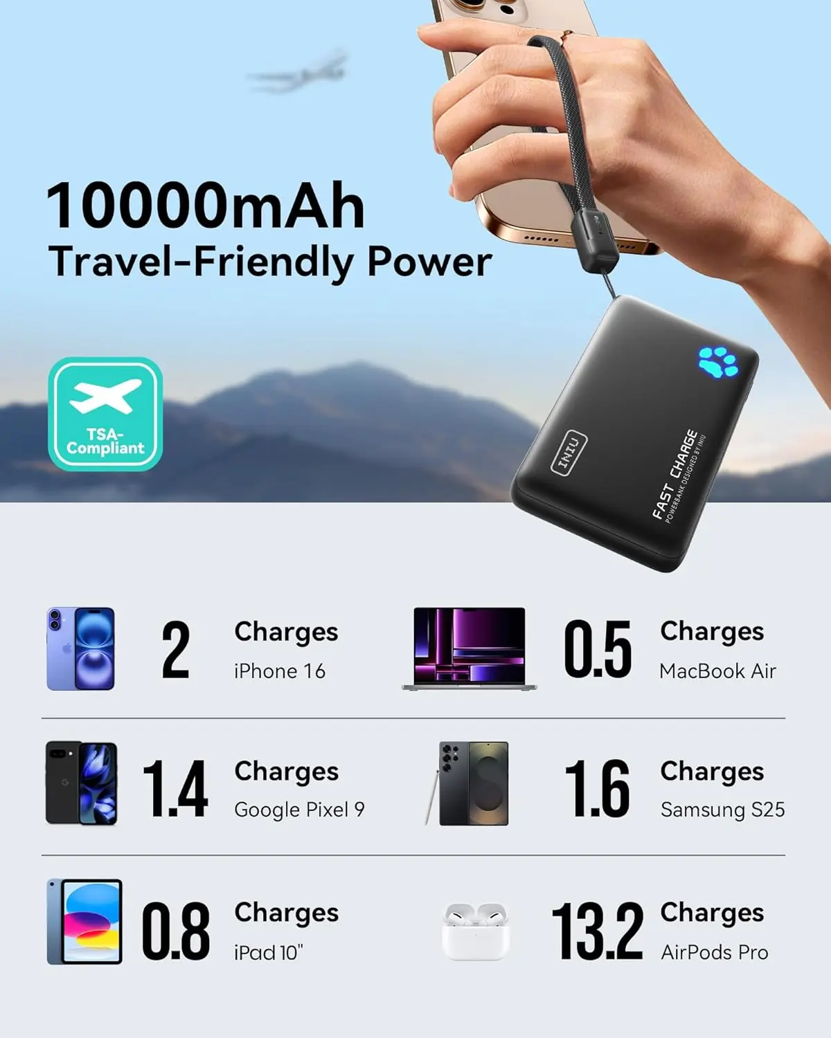 INIU Portable Charger, Lightest 10000mAh 45W PD Power Bank, USB C in&Out Fast Charging Battery Pack, External Phone Powerbank Compatible with iPhone 16 15 14 13 Samsung S22 S21 Google iPad etc image 6